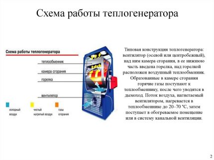 Schema de funcționare a generatorului de căldură