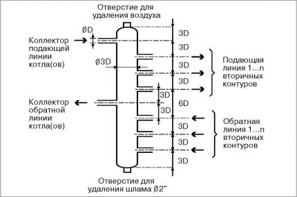 Diagrama Hydroarrow e princípio de operação