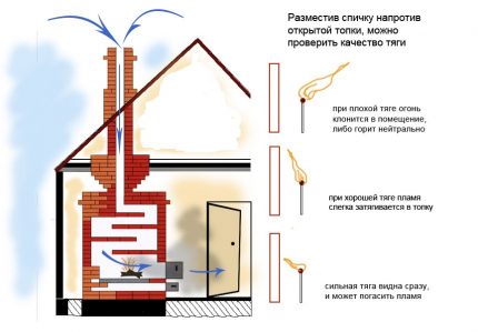 Cosul de fum pentru semineu cu gaz