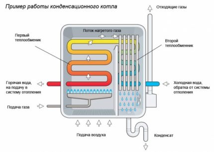 Caracteristici de proiectare a unui generator de căldură cu recuperare