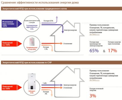 Compararea eficienței cazanelor tradiționale și avansate