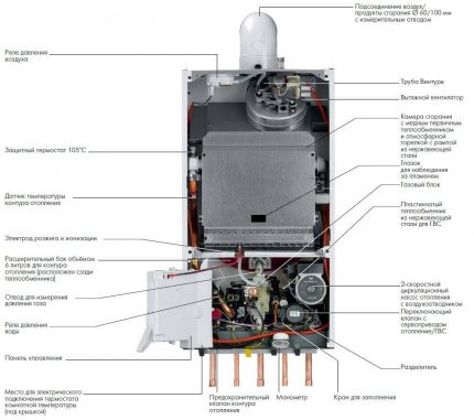 Cazan cu gaz cu un singur circuit