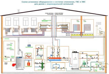 Proiectul conectării unui cazan cu dublu circuit