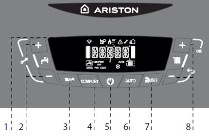 Das Layout des Bedienfelds des Gaskessels Ariston