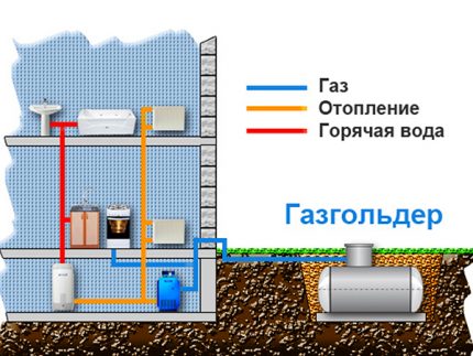 Principalii consumatori de gaz din casă