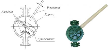 Diagrama pompei de mână cu palete