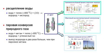 Pro și contra de hidrogen lichefiat