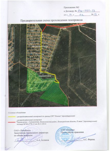 Gaspipeline-Schema