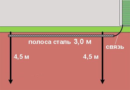 Uzemňovací obvod plynového kotle pro dva elektrodové kolíky