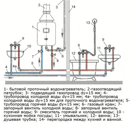 Schema de conducte geyser