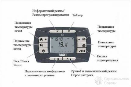 Termostat electronic