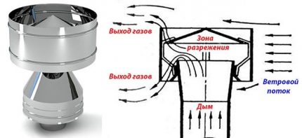 Efect Bernoulli în coș de fum