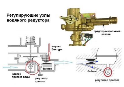 Sistem de control al coloanelor de apă