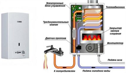 Dispozitiv geyser