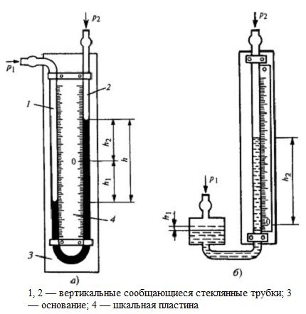 Structura manometrului cu două conducte și un singur tub