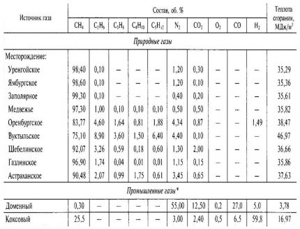 Cum se calculează cantitatea de aer