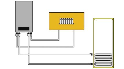 Cazan și cazan cu dublu circuit