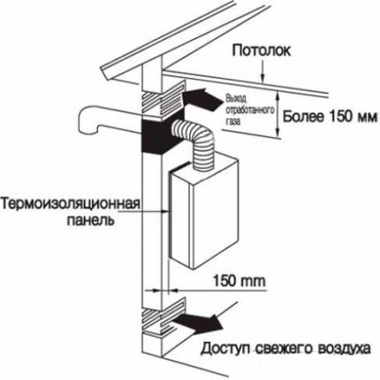 Conectarea unui dublu circuit la coș