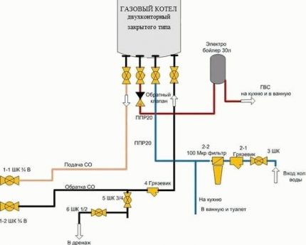 Schema de conectare a cazanului cu dublu circuit