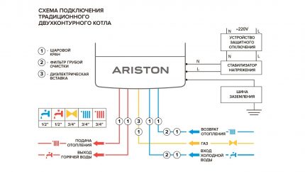 Exemplu de diagrama standard de conectare a cazanului