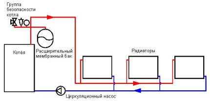 O esquema de circulação forçada do líquido de refrigeração