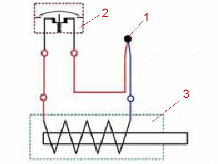 Diagrama unui ansamblu cu coloană de gaz cu un termopar