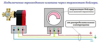 Conexão de uma válvula de três vias através de um termostato de caldeira