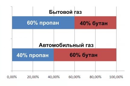 Compoziția gazelor menajere