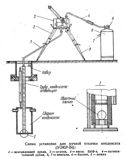 Kondensatpumpekredsløb