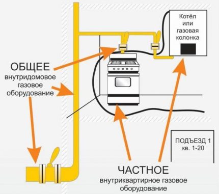 Diferențele dintre VDGO și VDKO