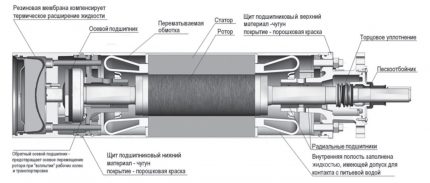 Pompă electrică submersibilă centrifugă