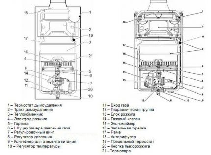 Gaskessel Diagramm