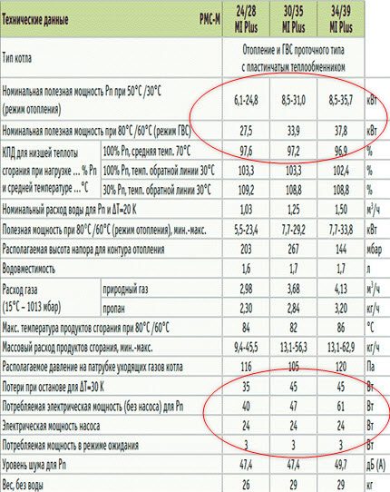 Fișa tehnică a cazanului pe gaz