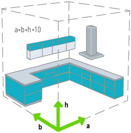 Formula pentru calcularea performanței hotei