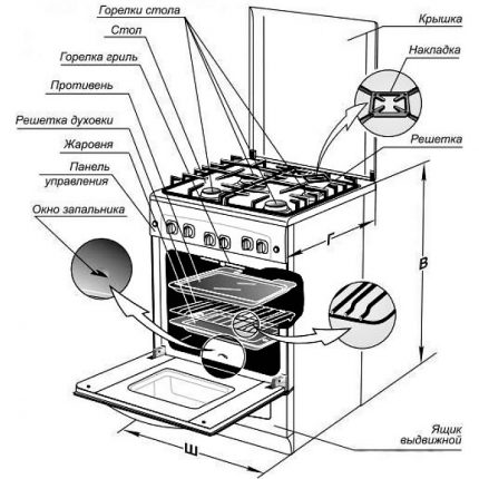 Schema sobei pe gaz