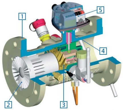 Contorul de gaz al turbinei