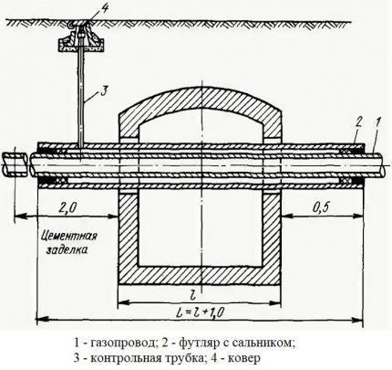 Schema carcasei dispozitivului cu un tub