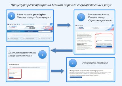 Înregistrarea în serviciile de stat