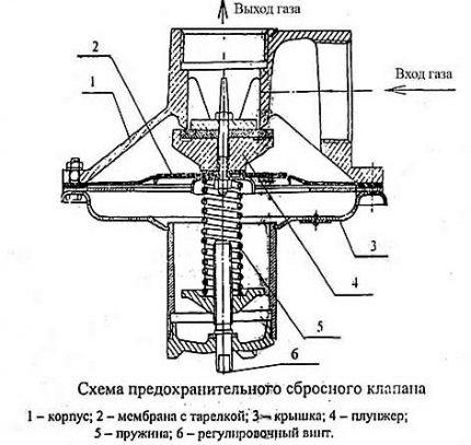 Schemat zaworu PSK