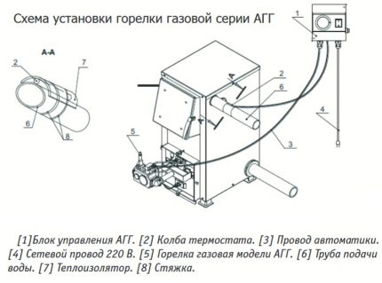 Schema de conectare pentru unitatea de control a arzătorului