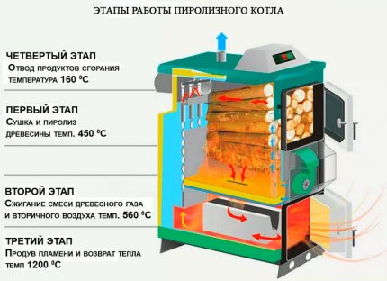 Principiul și schema cazanului de piroliză