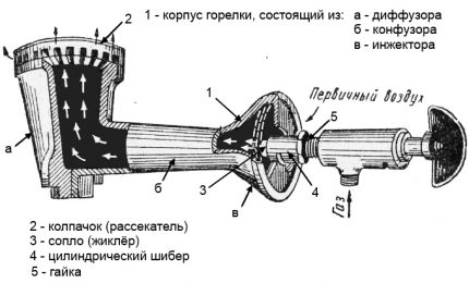 Schema arzătorului injectorului