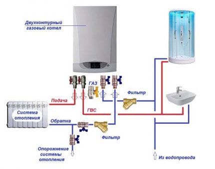 Diagrama de conexão da caldeira