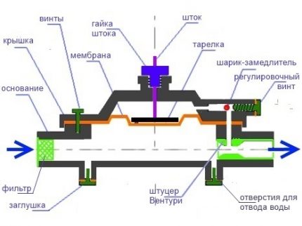 Angrenaj