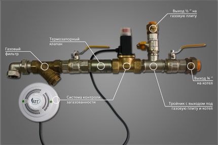 Conducta de gaz cu supapa instalata (KTZ)