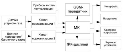 Diagrama instrumentului