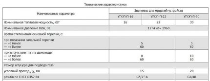 Техничке карактеристике гасних горионика