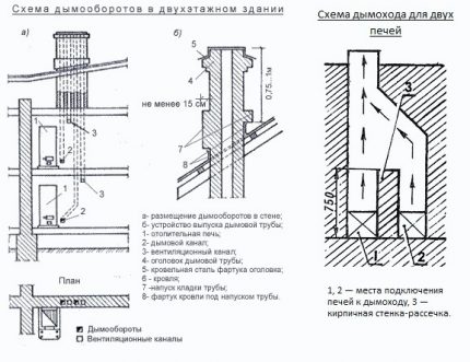 Димњак на плинску пећ