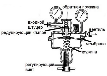 Reductor de marșarier