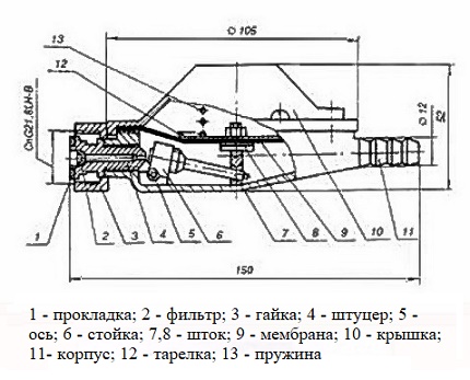 Structura internă a reductorului de gaz